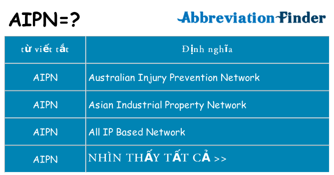 aipn hiện những gì đứng cho