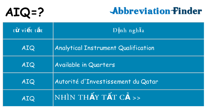 aiq hiện những gì đứng cho