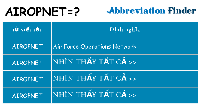 airopnet hiện những gì đứng cho