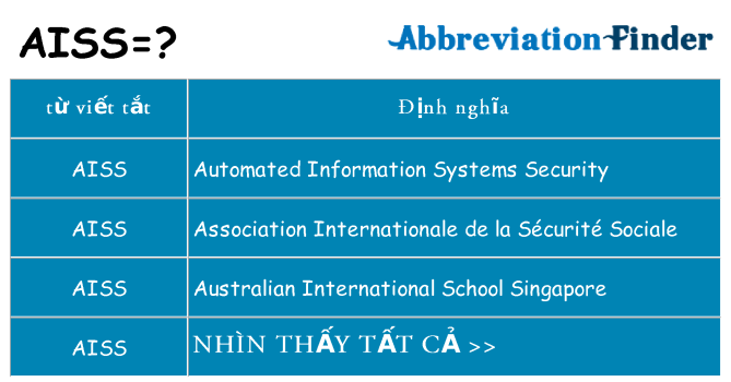 aiss hiện những gì đứng cho