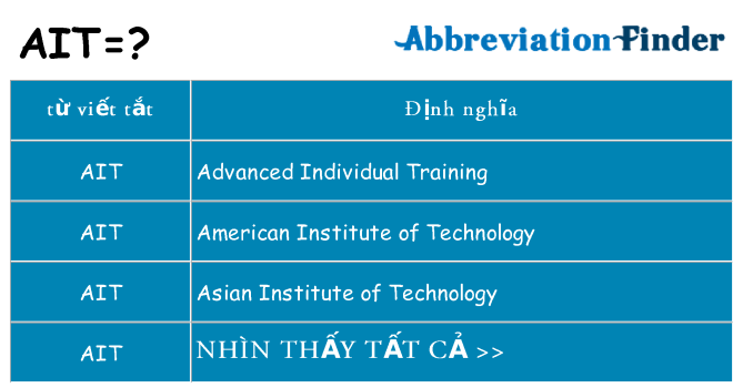 ait hiện những gì đứng cho