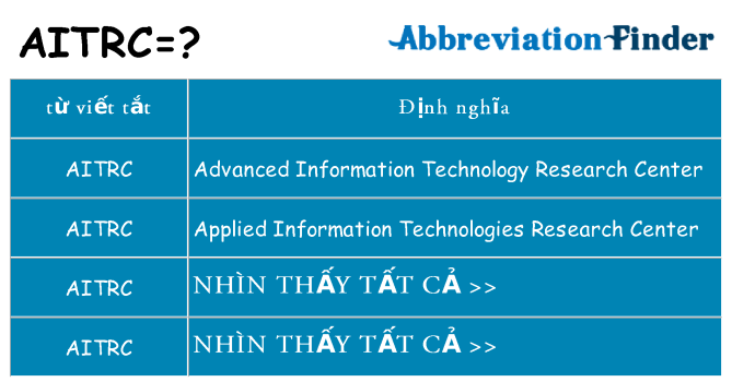 aitrc hiện những gì đứng cho