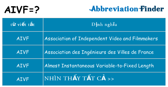 aivf hiện những gì đứng cho