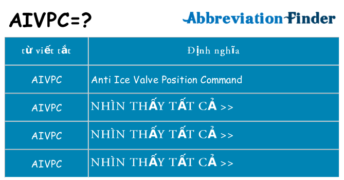 aivpc hiện những gì đứng cho