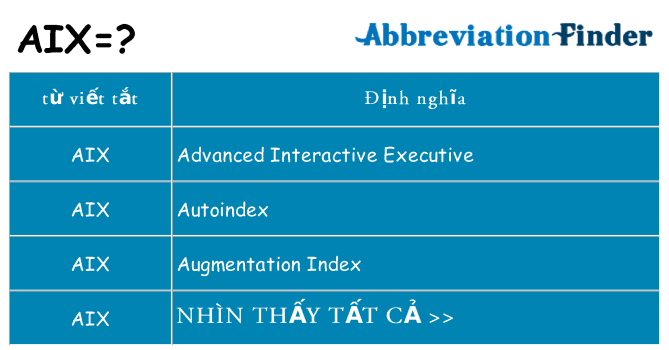 aix hiện những gì đứng cho