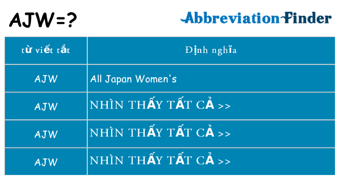 ajw hiện những gì đứng cho