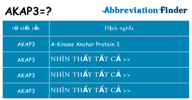 akap3 hiện những gì đứng cho