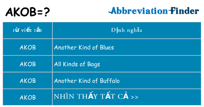 akob hiện những gì đứng cho
