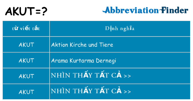akut hiện những gì đứng cho
