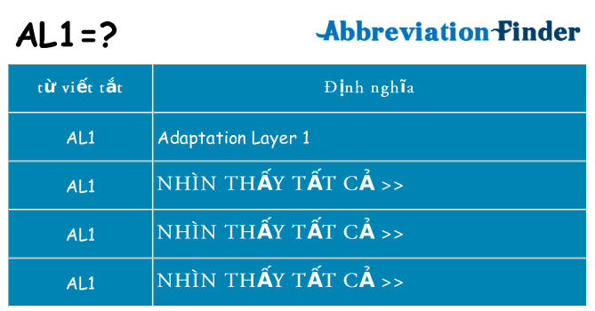 al1 hiện những gì đứng cho