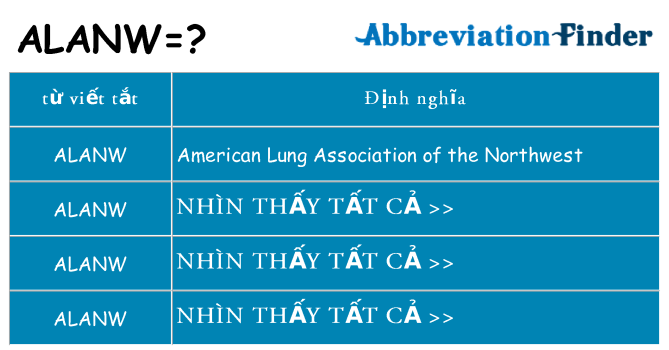 alanw hiện những gì đứng cho