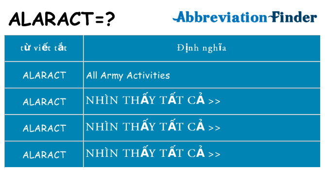 alaract hiện những gì đứng cho