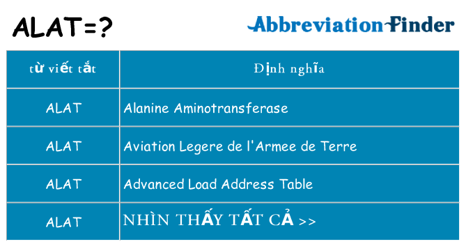 alat hiện những gì đứng cho