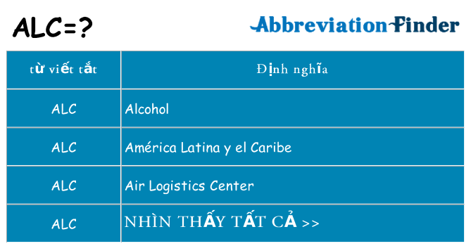 alc hiện những gì đứng cho