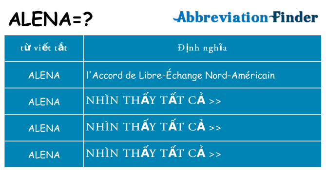 alena hiện những gì đứng cho