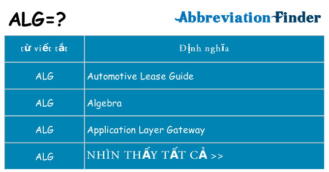 alg hiện những gì đứng cho