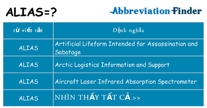 alias hiện những gì đứng cho