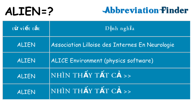 alien hiện những gì đứng cho