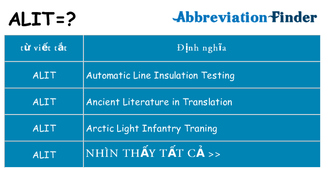alit hiện những gì đứng cho