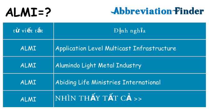 almi hiện những gì đứng cho