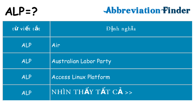 alp hiện những gì đứng cho