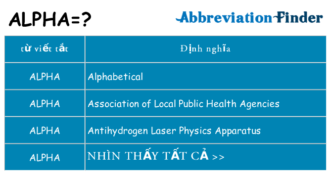 alpha hiện những gì đứng cho