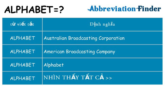 alphabet hiện những gì đứng cho