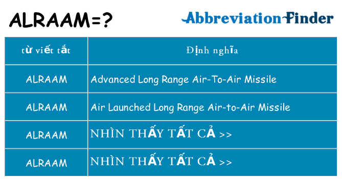 alraam hiện những gì đứng cho