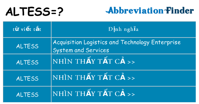 altess hiện những gì đứng cho