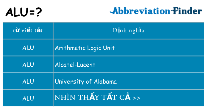 alu hiện những gì đứng cho