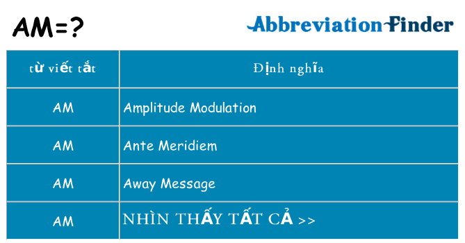 am hiện những gì đứng cho