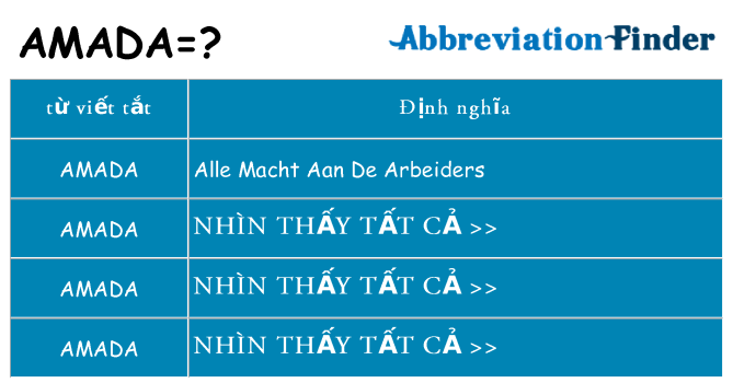 amada hiện những gì đứng cho