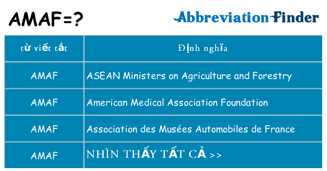 amaf hiện những gì đứng cho
