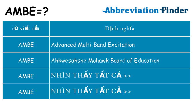 ambe hiện những gì đứng cho