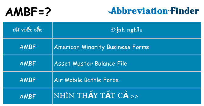 ambf hiện những gì đứng cho