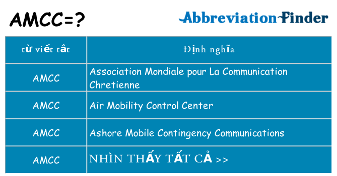 amcc hiện những gì đứng cho