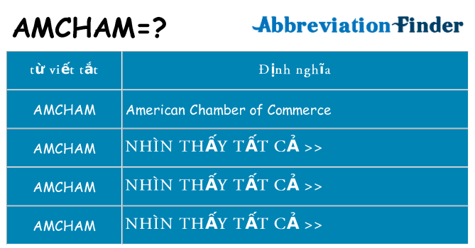 amcham hiện những gì đứng cho
