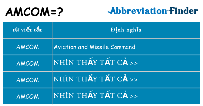 amcom hiện những gì đứng cho