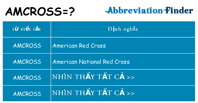 amcross hiện những gì đứng cho