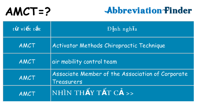 amct hiện những gì đứng cho