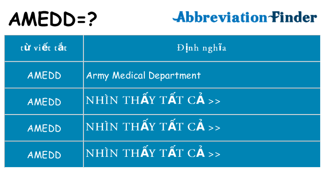amedd hiện những gì đứng cho