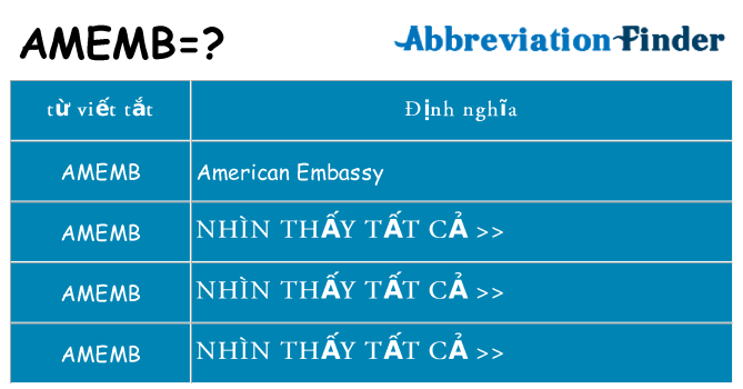 amemb hiện những gì đứng cho