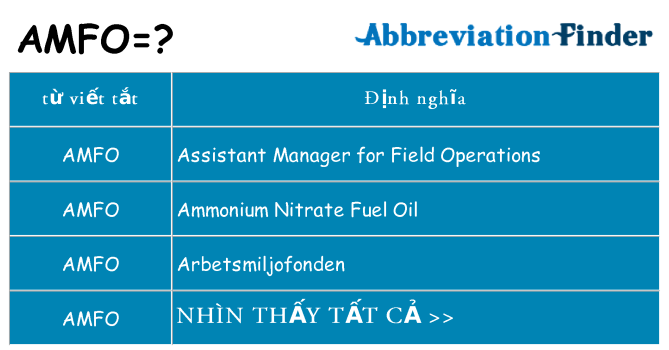 amfo hiện những gì đứng cho