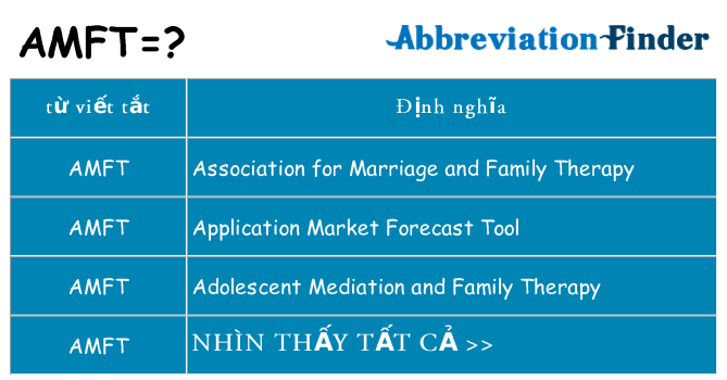 amft hiện những gì đứng cho