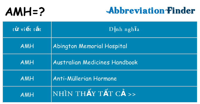 amh hiện những gì đứng cho