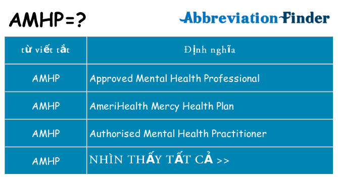 amhp hiện những gì đứng cho