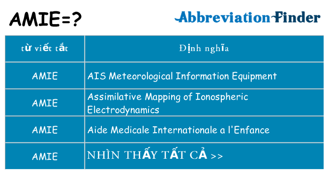 amie hiện những gì đứng cho