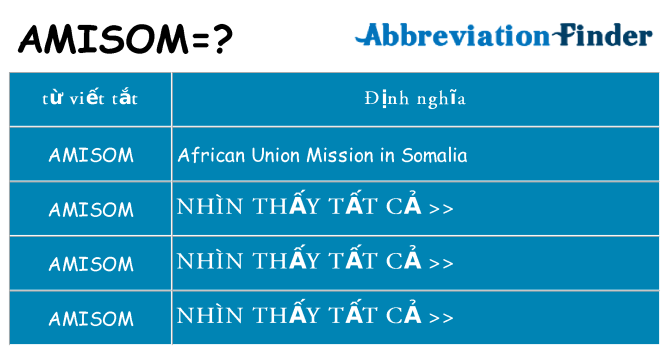 amisom hiện những gì đứng cho