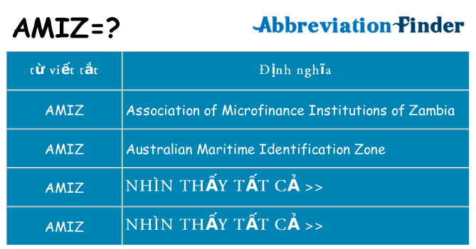 amiz hiện những gì đứng cho