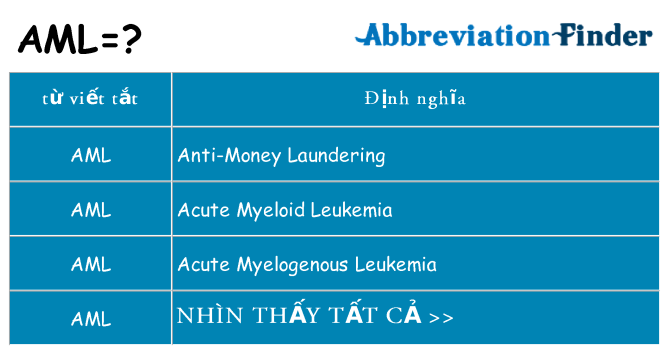 aml hiện những gì đứng cho